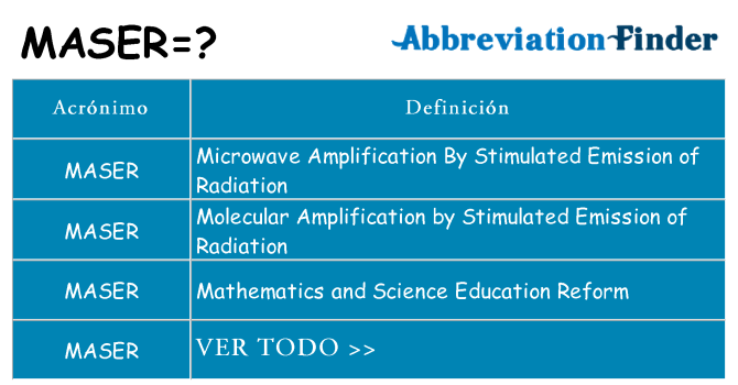 ¿Qué quiere decir maser