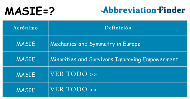 ¿Qué quiere decir masie
