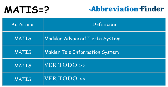 ¿Qué quiere decir matis