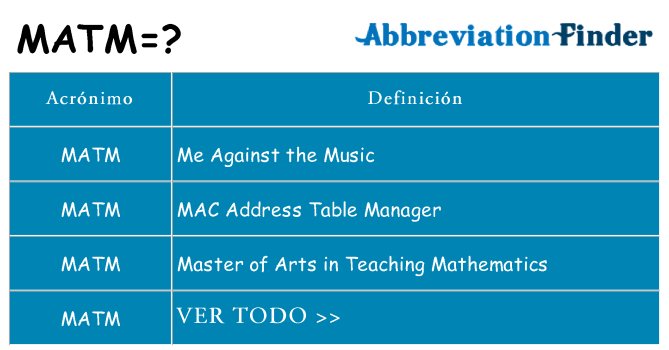 ¿Qué quiere decir matm