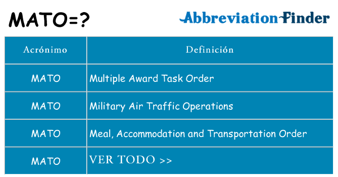 ¿Qué quiere decir mato
