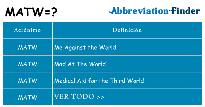 ¿Qué quiere decir matw