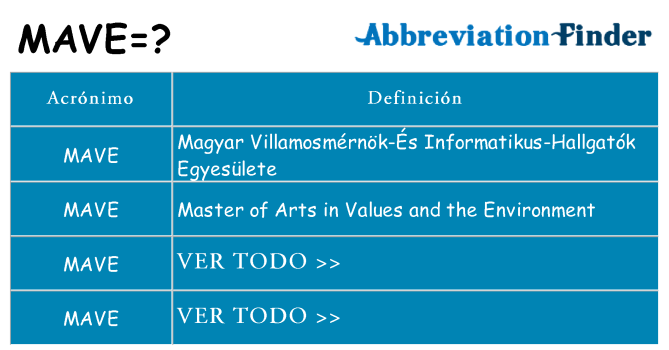 ¿Qué quiere decir mave