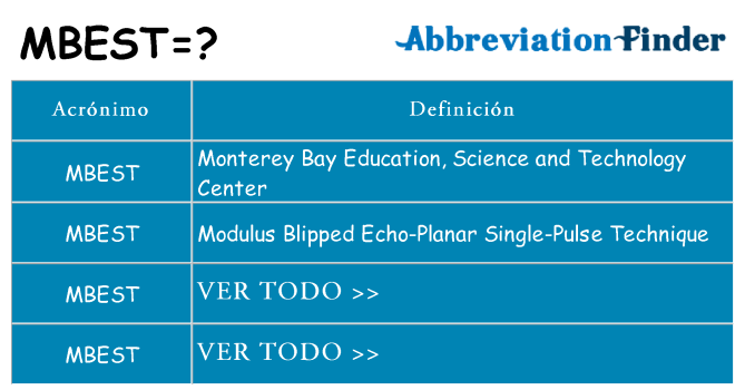 ¿Qué quiere decir mbest