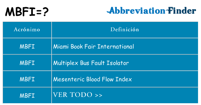 ¿Qué quiere decir mbfi