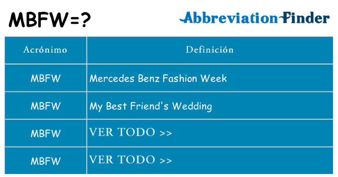 ¿Qué quiere decir mbfw