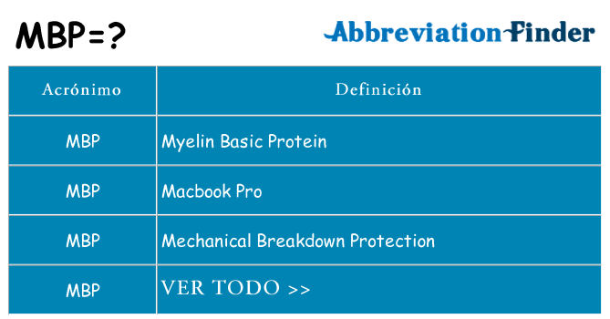 ¿Qué quiere decir mbp