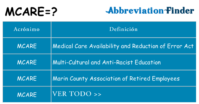 ¿Qué quiere decir mcare