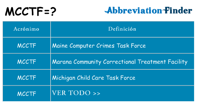 ¿Qué quiere decir mcctf