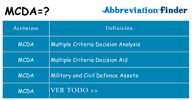 ¿Qué quiere decir mcda