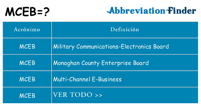 ¿Qué quiere decir mceb