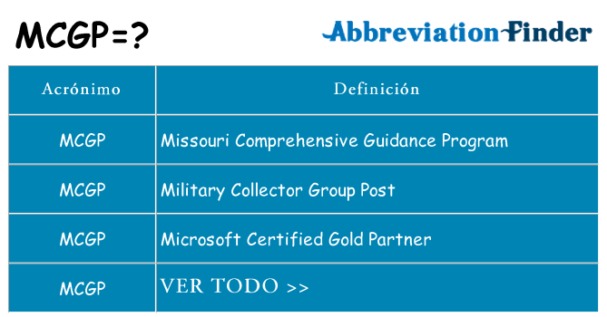¿Qué quiere decir mcgp