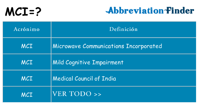 ¿Qué quiere decir mci