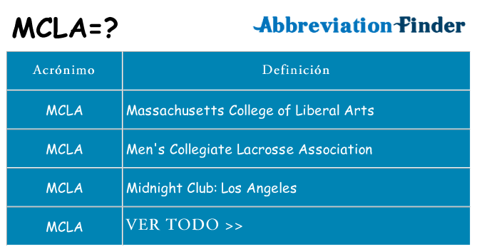 ¿Qué quiere decir mcla
