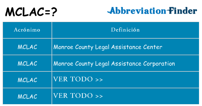 ¿Qué quiere decir mclac