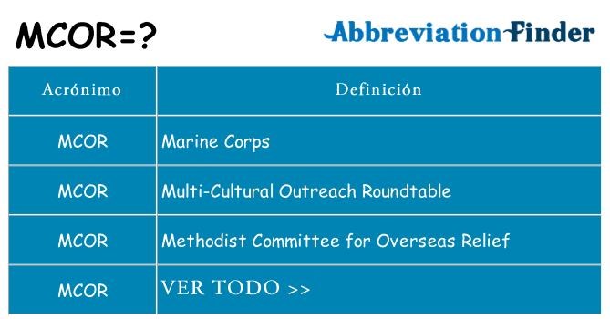 ¿Qué quiere decir mcor