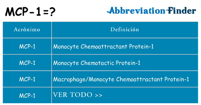 ¿Qué quiere decir mcp-1