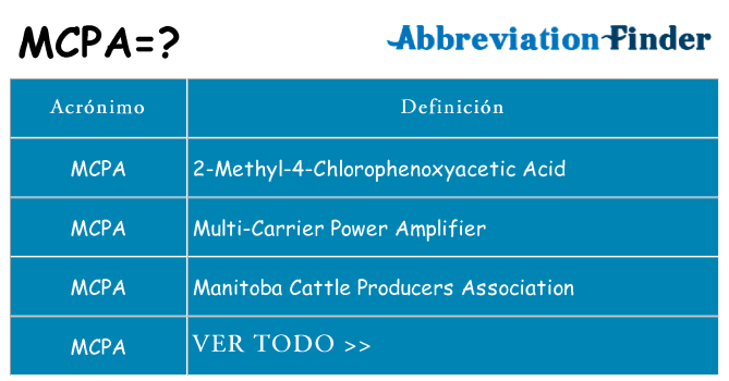 ¿Qué quiere decir mcpa