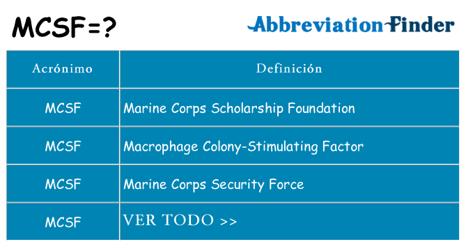 ¿Qué quiere decir mcsf