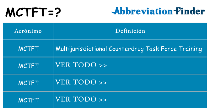 ¿Qué quiere decir mctft