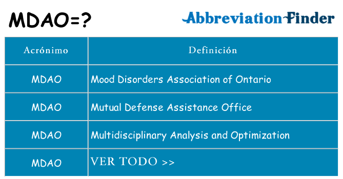 ¿Qué quiere decir mdao