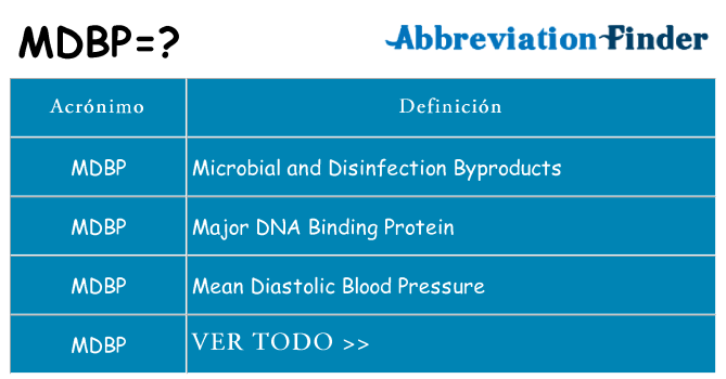¿Qué quiere decir mdbp
