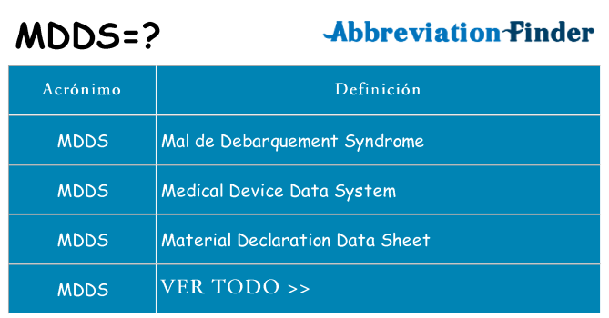 ¿Qué quiere decir mdds