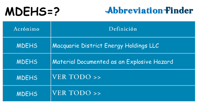 ¿Qué quiere decir mdehs