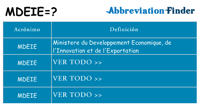¿Qué quiere decir mdeie