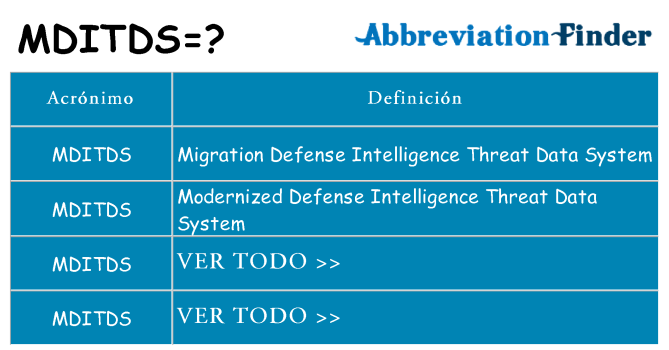¿Qué quiere decir mditds
