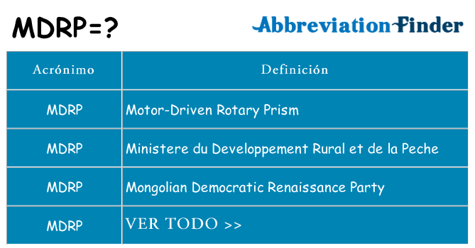 ¿Qué quiere decir mdrp