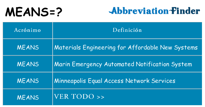 ¿Qué quiere decir means