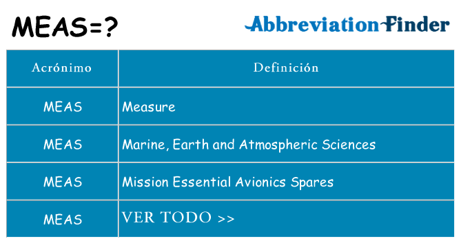 ¿Qué quiere decir meas