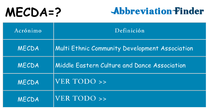 ¿Qué quiere decir mecda