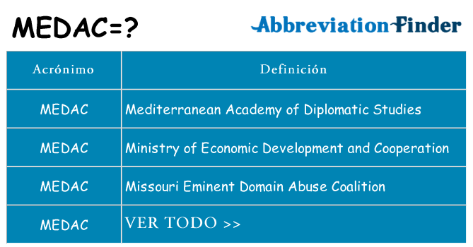 ¿Qué quiere decir medac