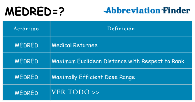¿Qué quiere decir medred
