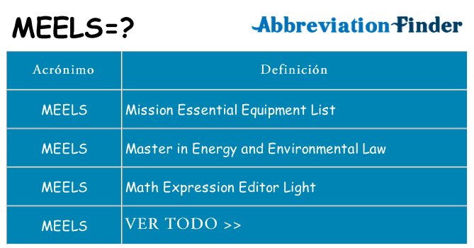 ¿Qué quiere decir meels