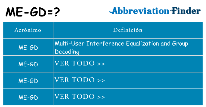 ¿Qué quiere decir me-gd
