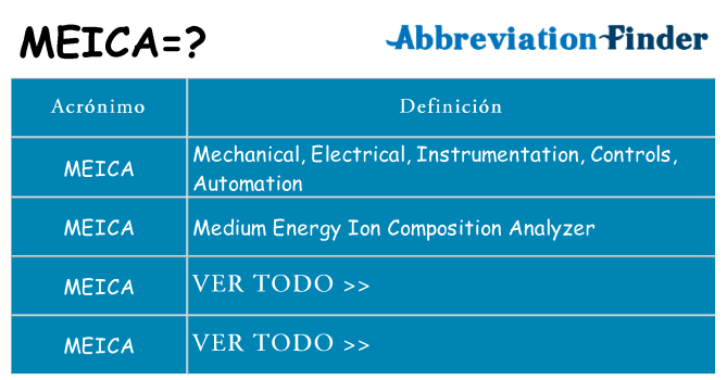 ¿Qué quiere decir meica