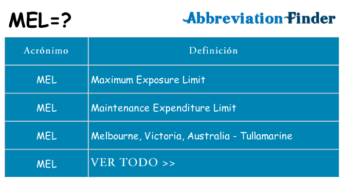 ¿Qué quiere decir mel