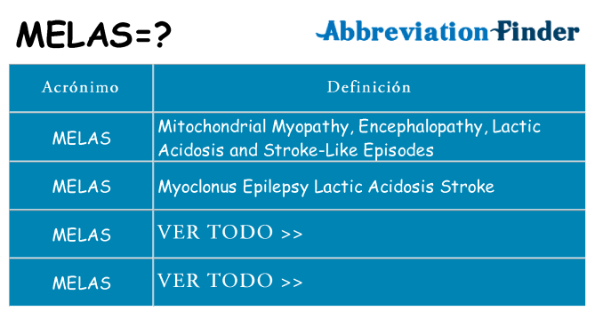 ¿Qué quiere decir melas