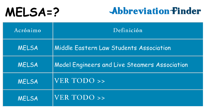 ¿Qué quiere decir melsa