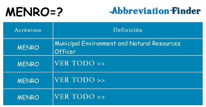 ¿Qué quiere decir menro