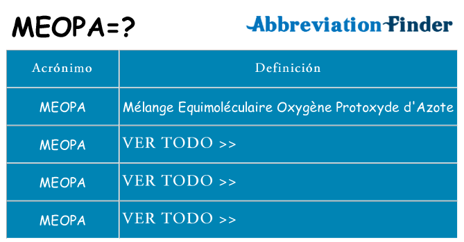 ¿Qué quiere decir meopa