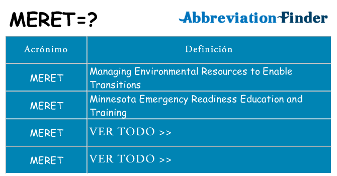 ¿Qué quiere decir meret