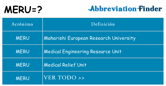 ¿Qué quiere decir meru