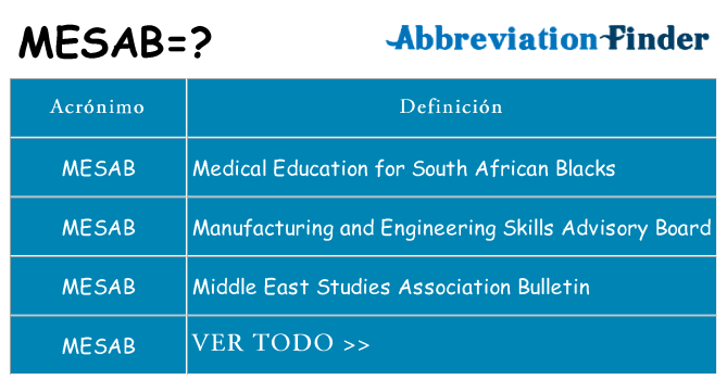 ¿Qué quiere decir mesab