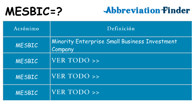 ¿Qué quiere decir mesbic