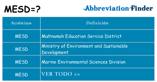 ¿Qué quiere decir mesd