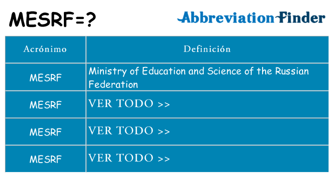 ¿Qué quiere decir mesrf